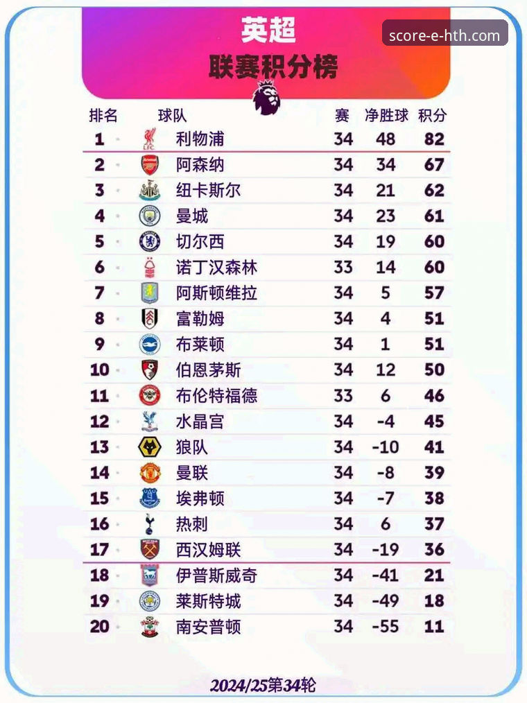 体育数据预测评测 英超5月积分榜:阿森纳vs曼城,谁才是真正的赛季末之王?HTH华体会体育数据深度解析